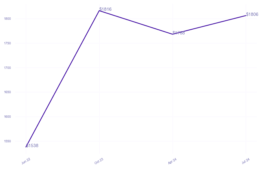 chart_img