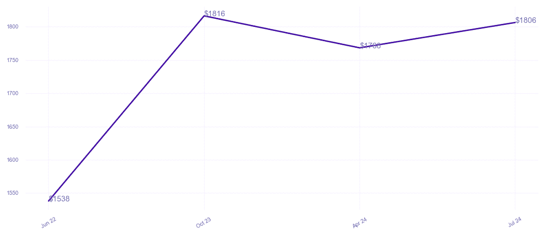 chart_img