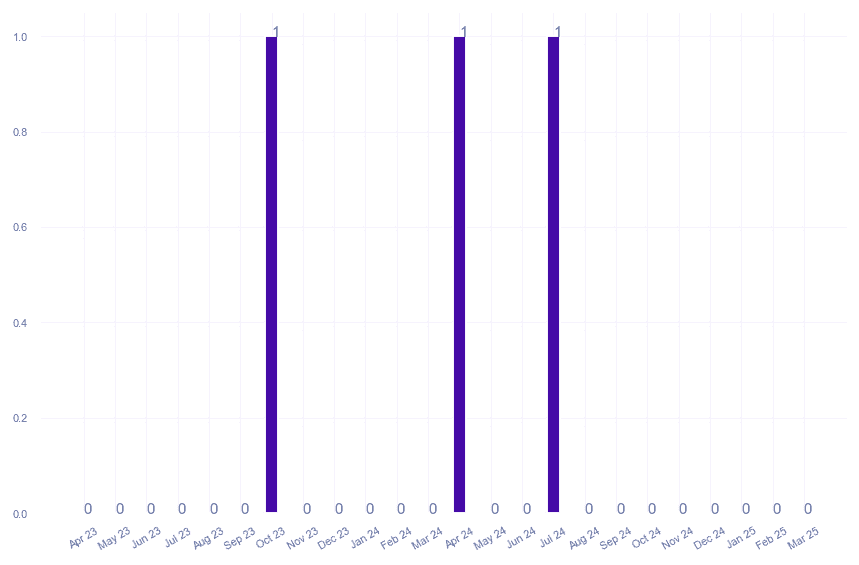 value_img