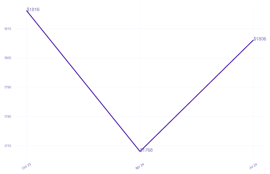 chart_img