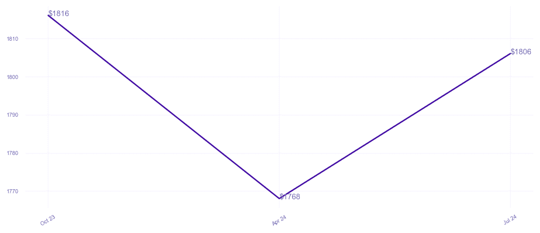 chart_img
