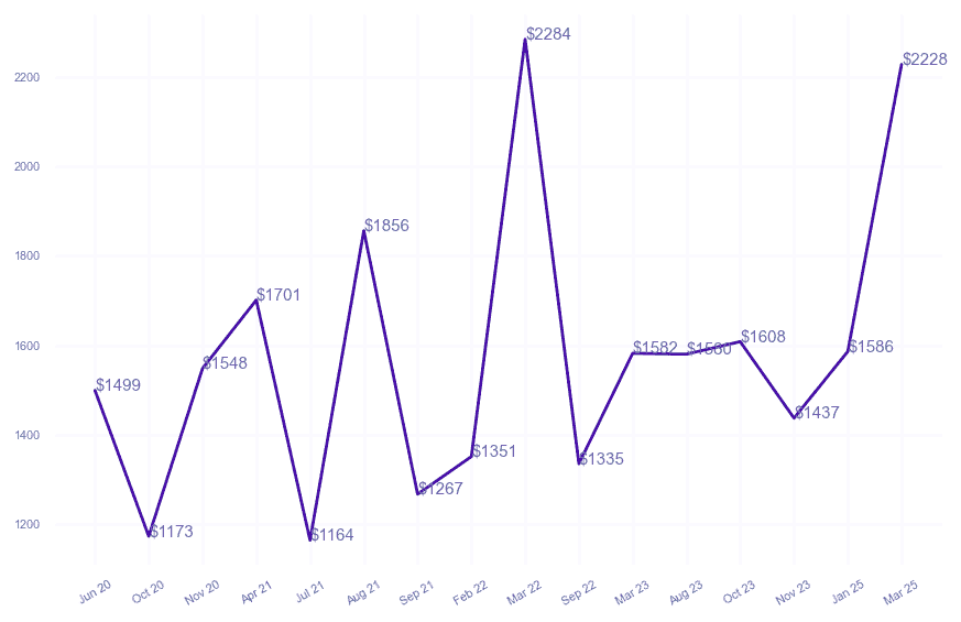 chart_img
