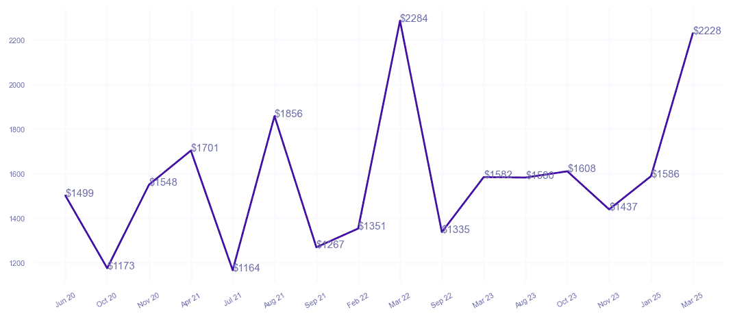 chart_img