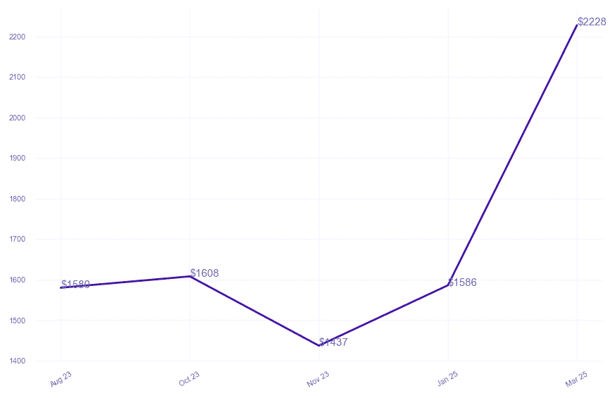 chart_img