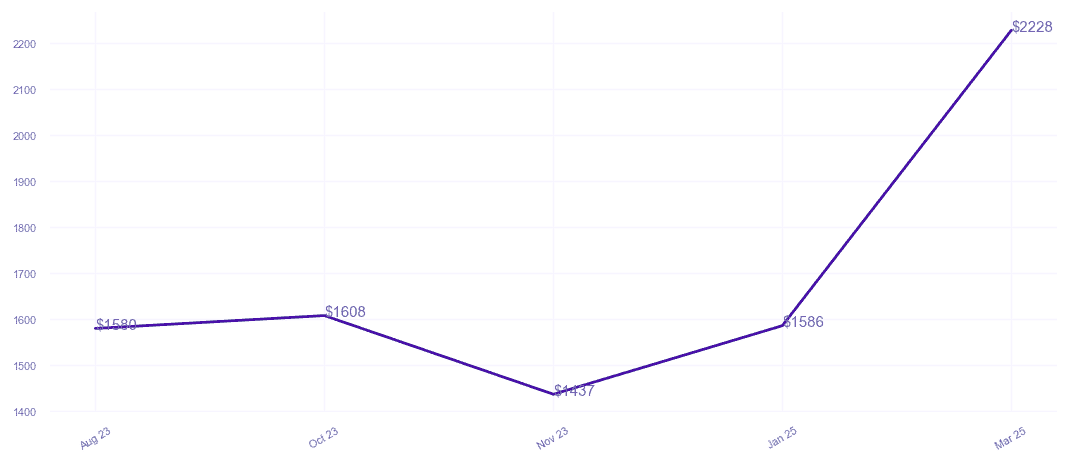 chart_img