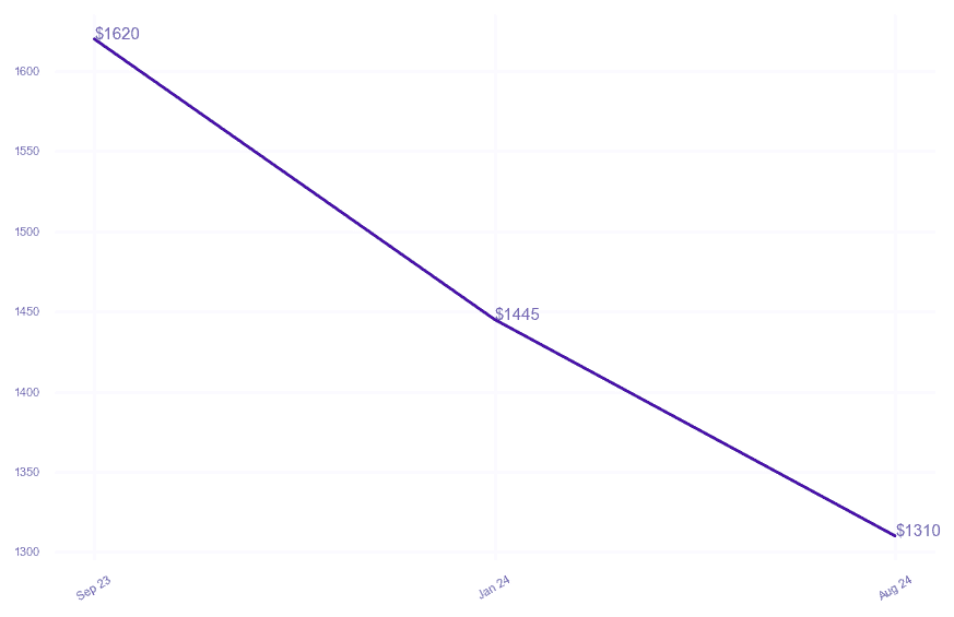 chart_img