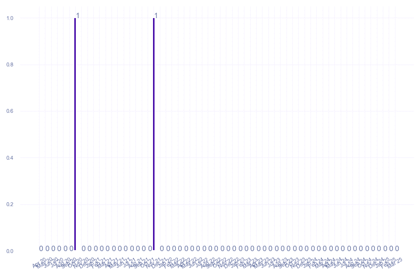 value_img