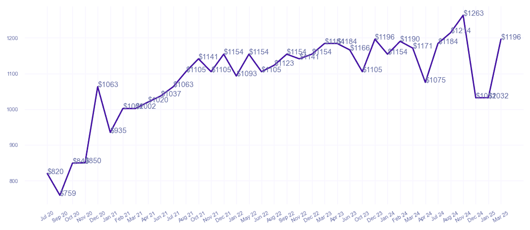 chart_img