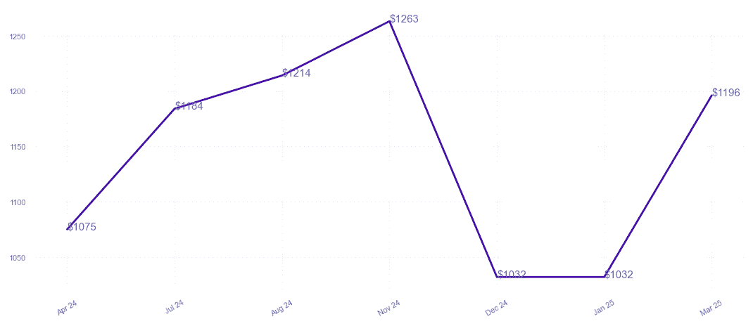 chart_img