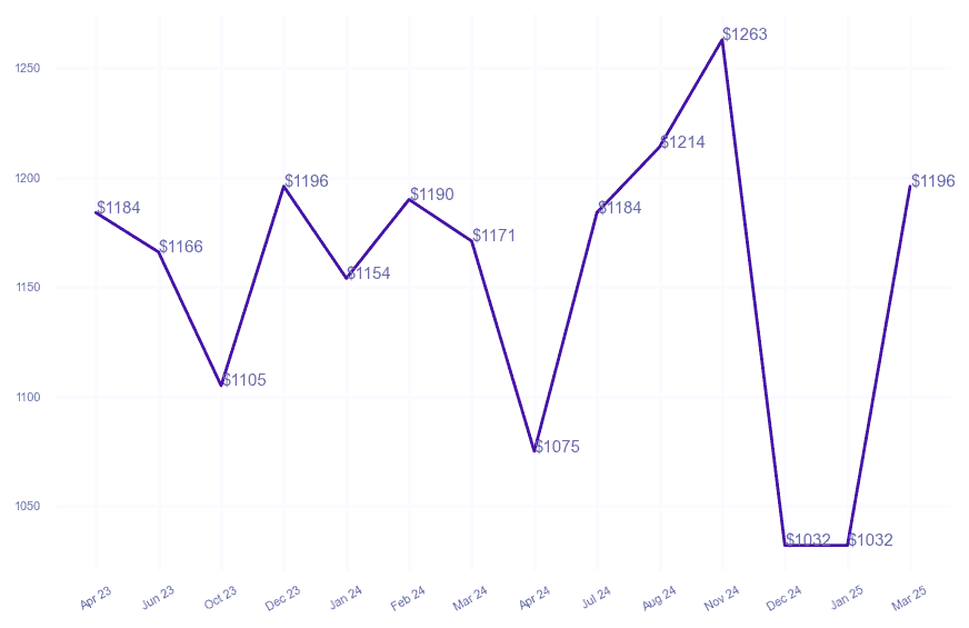 chart_img