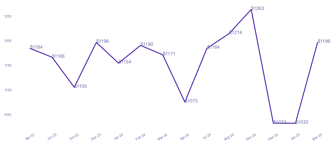 chart_img