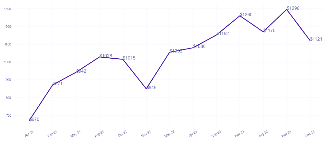 chart_img