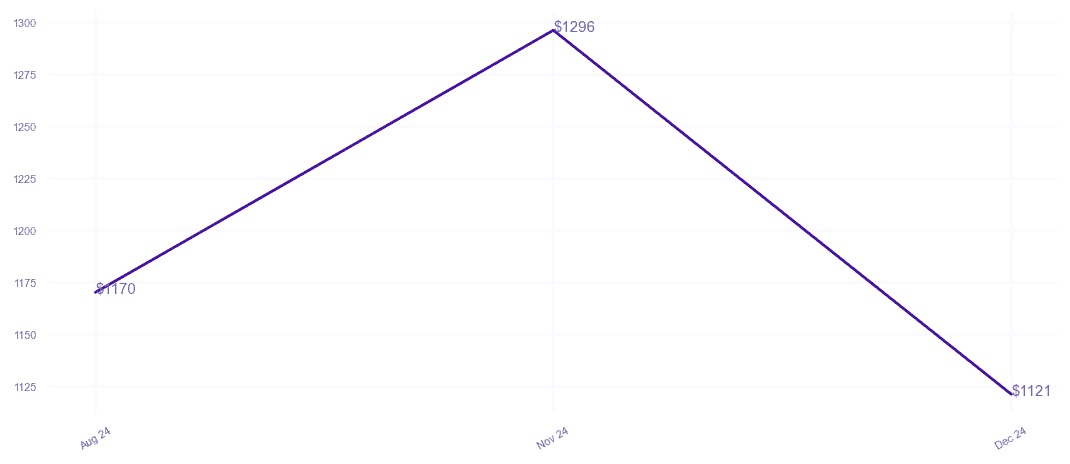 chart_img