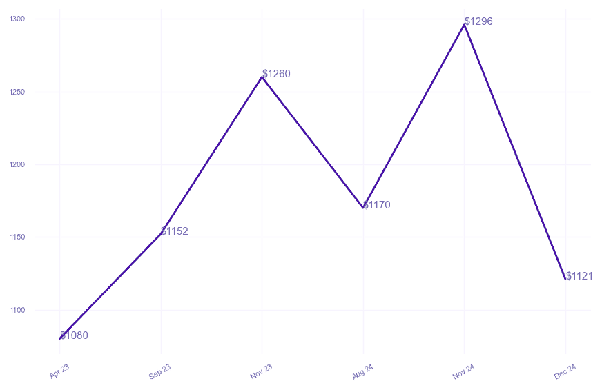 chart_img