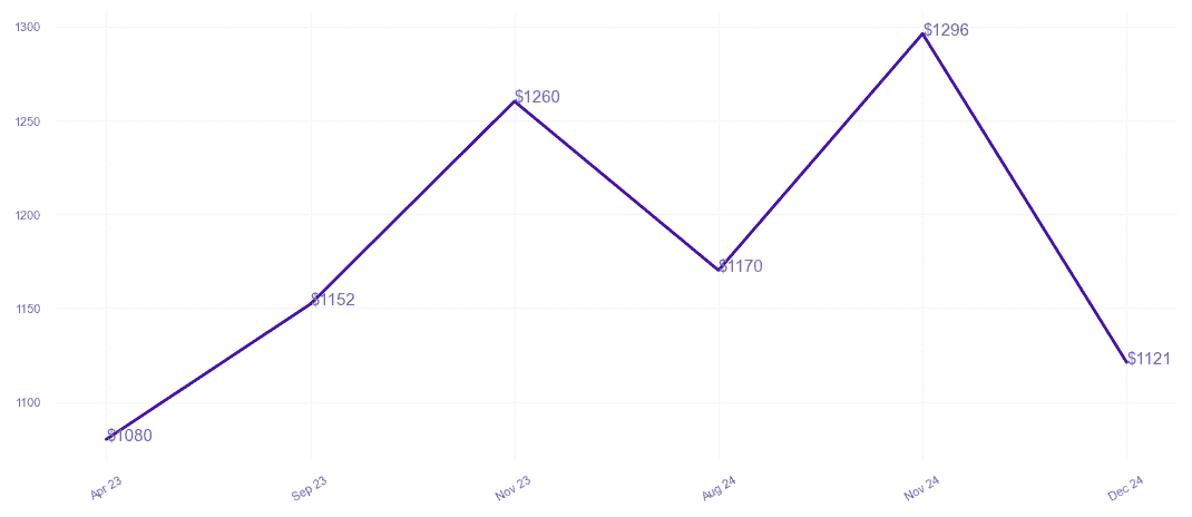chart_img
