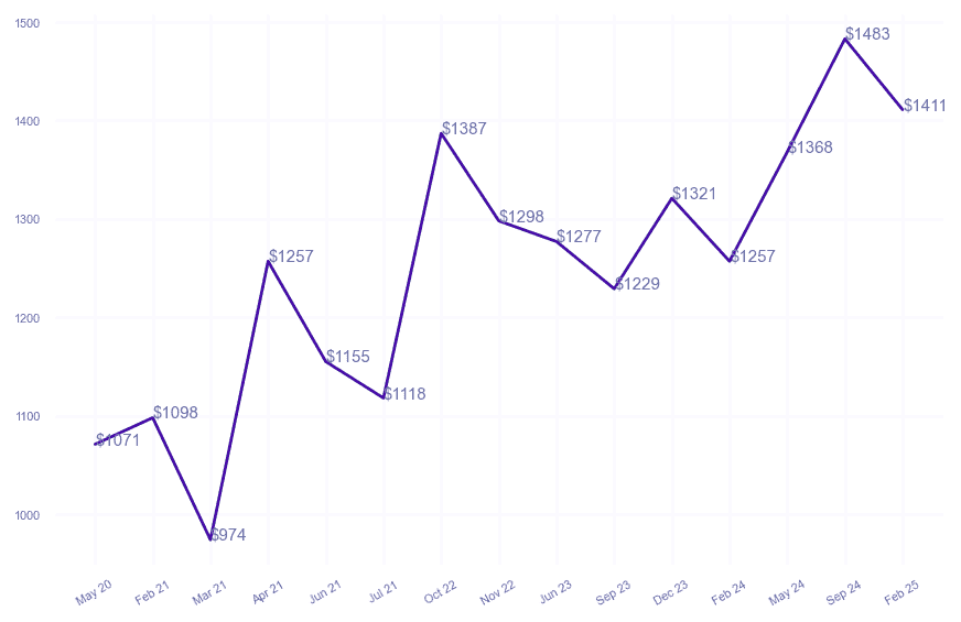 chart_img