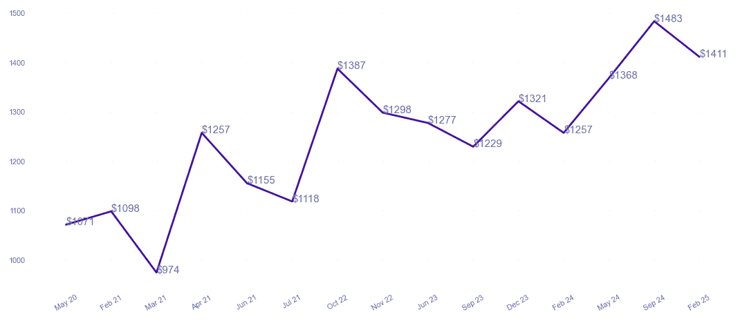 chart_img