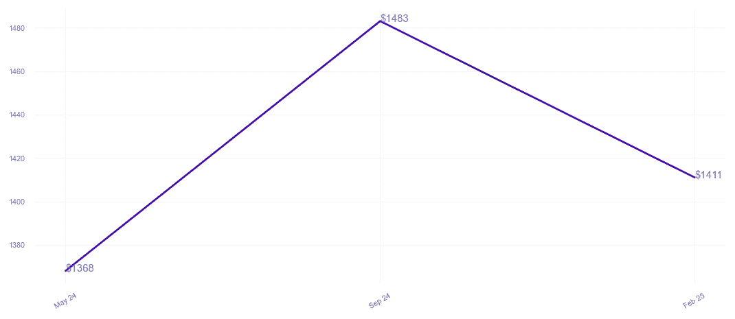 chart_img
