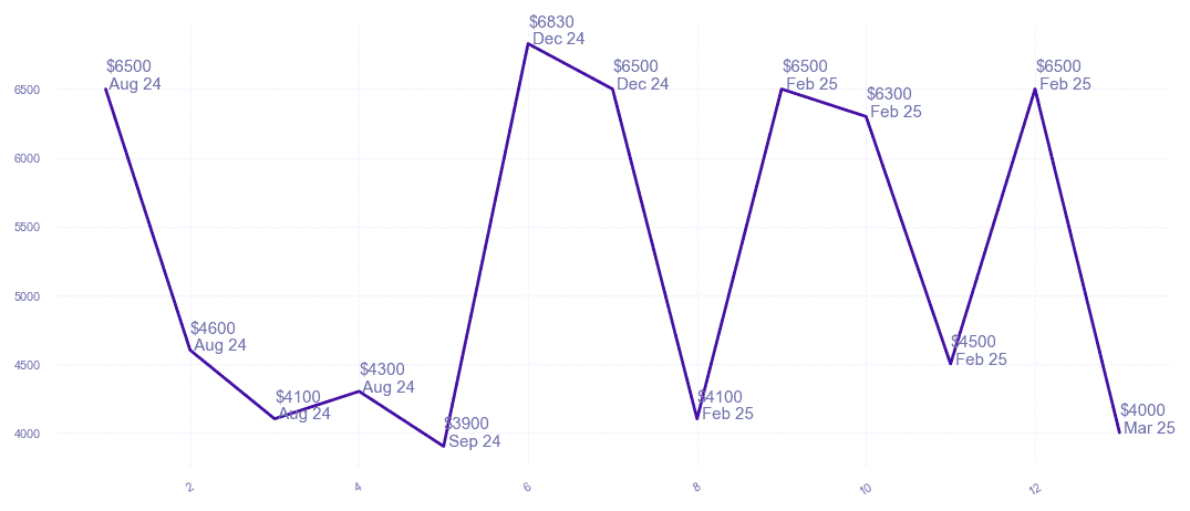 chart_img