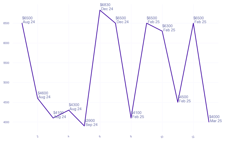 chart_img