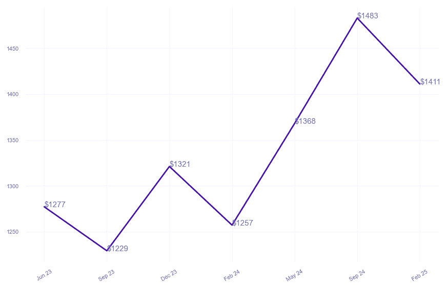 chart_img