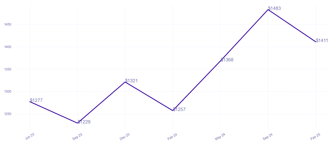 chart_img