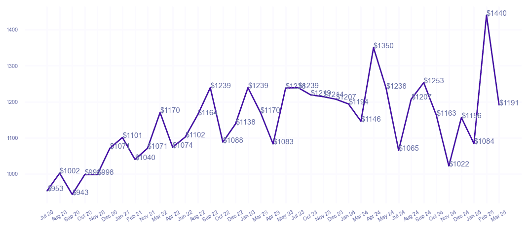 chart_img