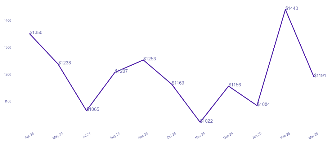 chart_img