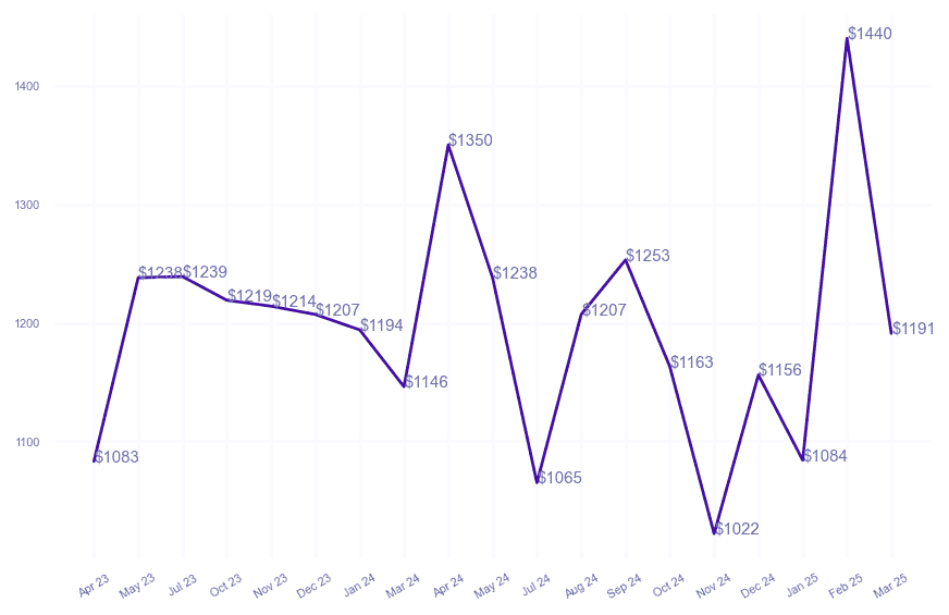 chart_img