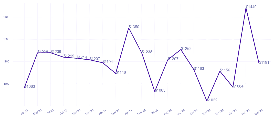 chart_img