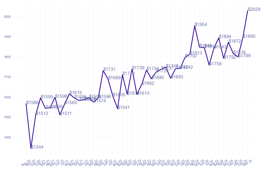 chart_img