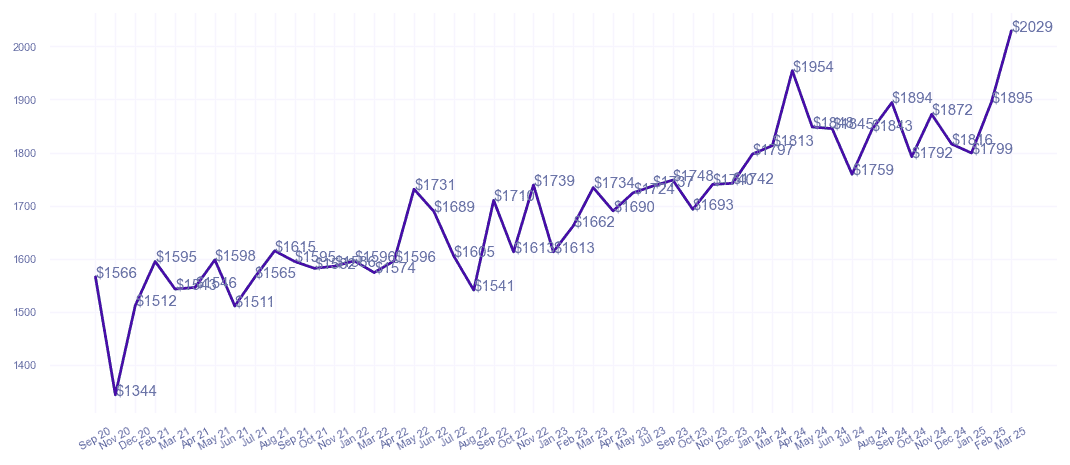 chart_img