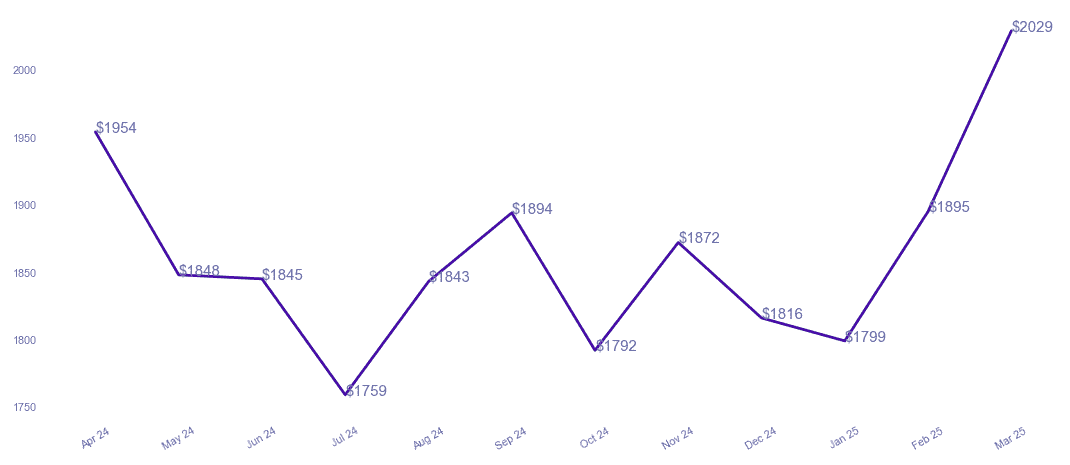 chart_img