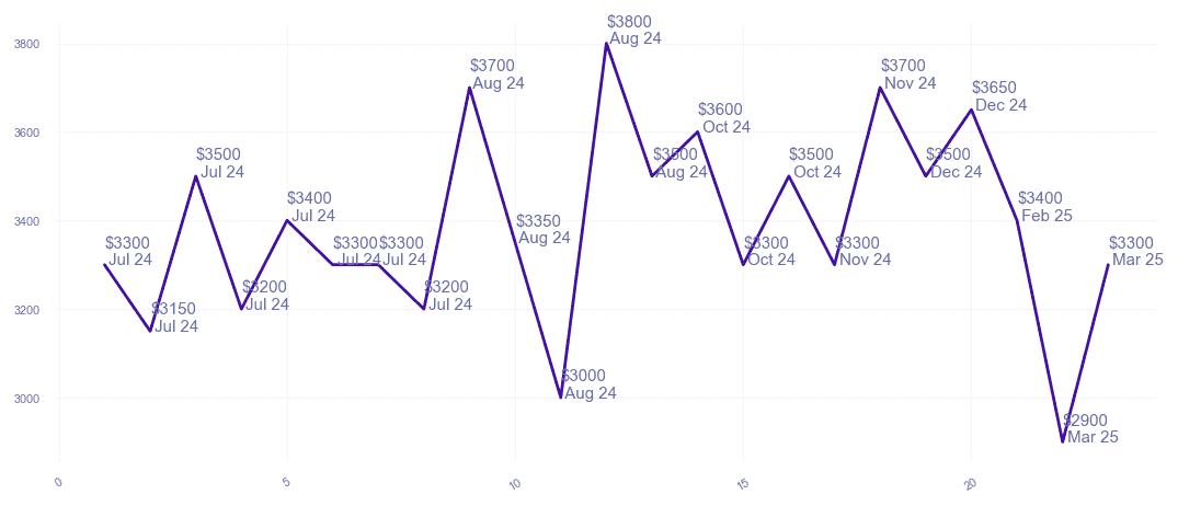 chart_img