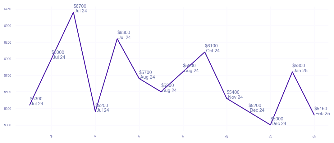 chart_img