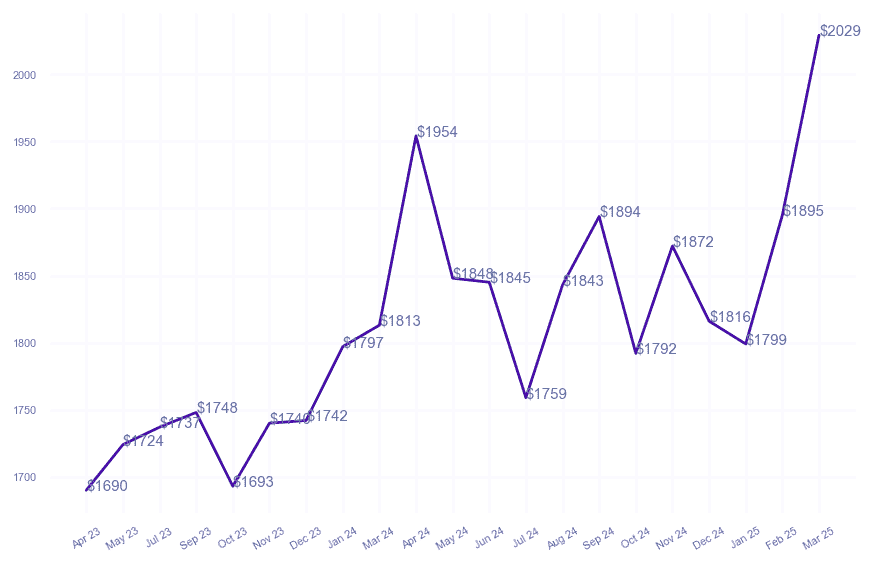 chart_img