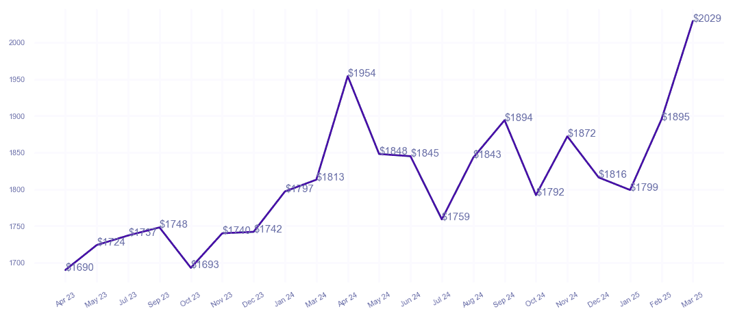 chart_img