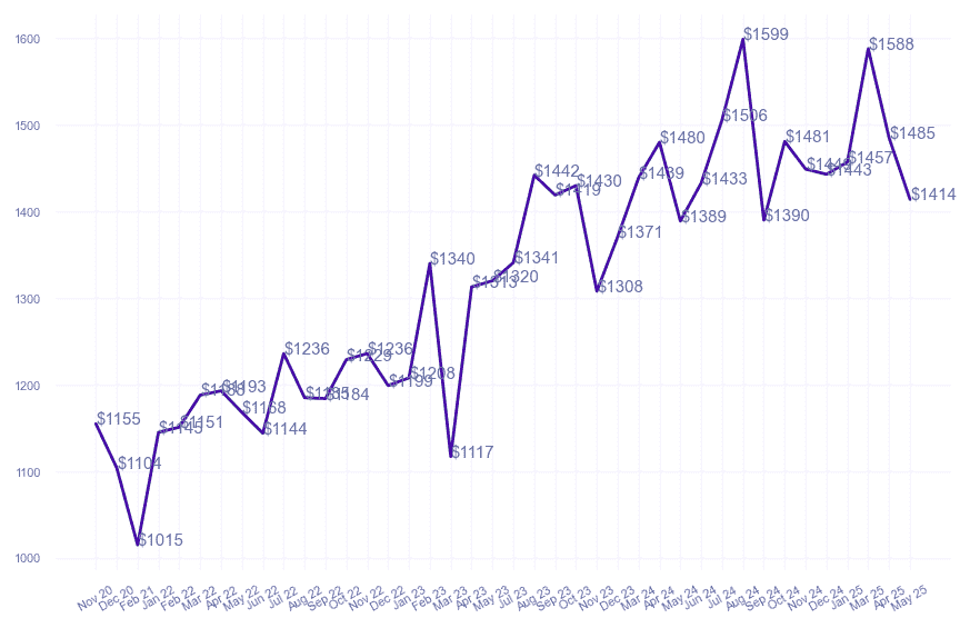 chart_img