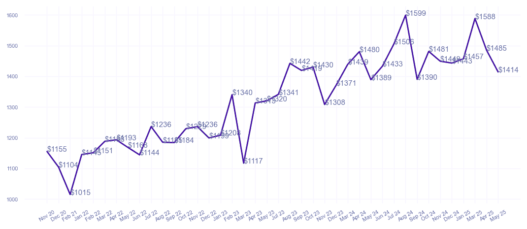 chart_img