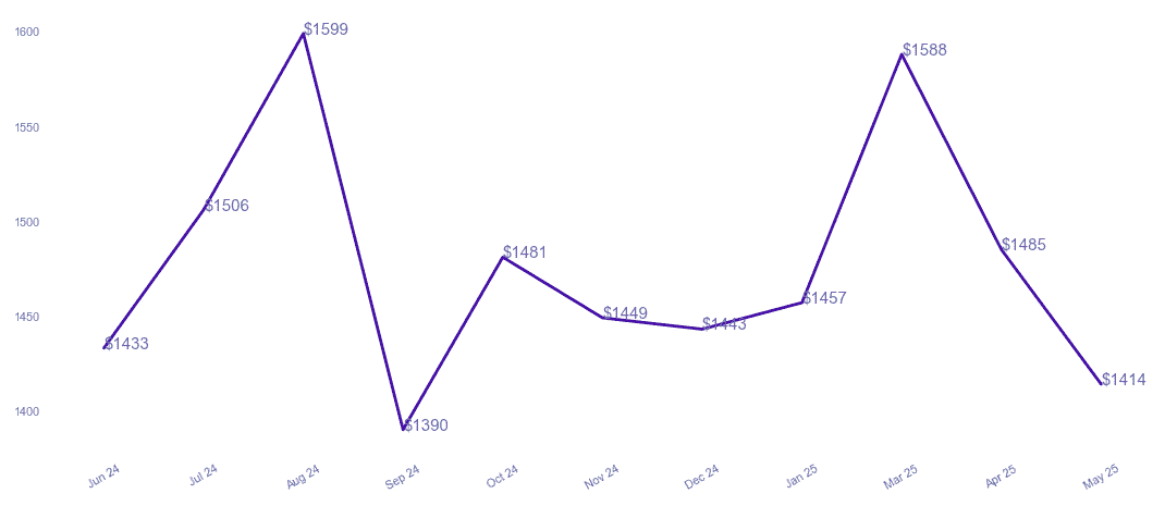 chart_img