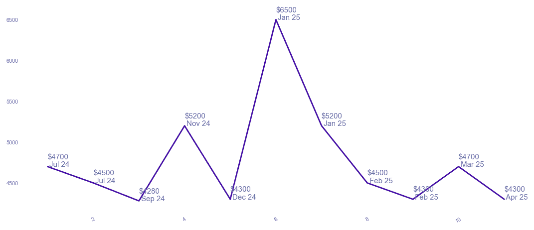 chart_img