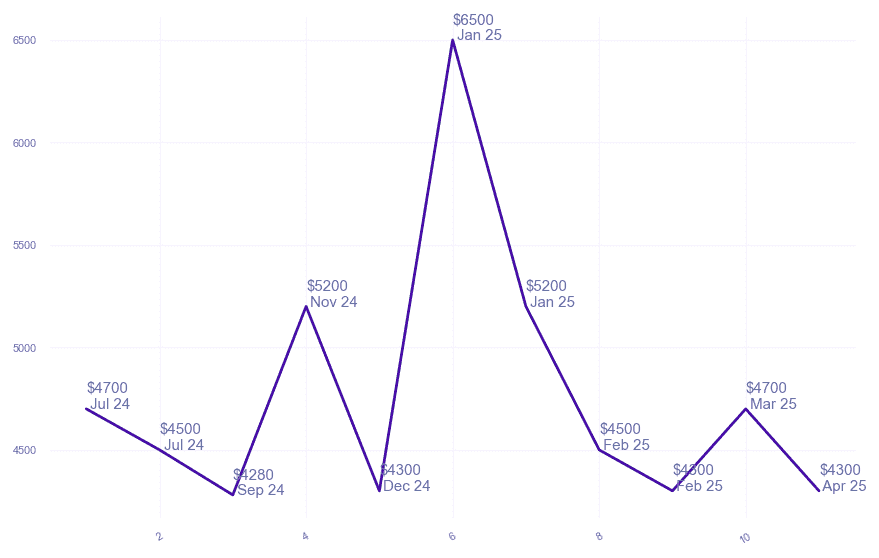 chart_img