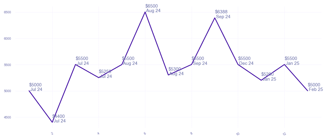 chart_img