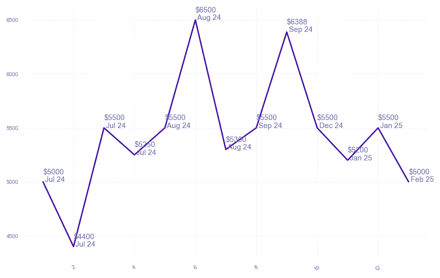 chart_img