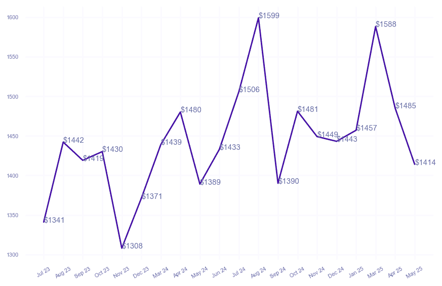 chart_img