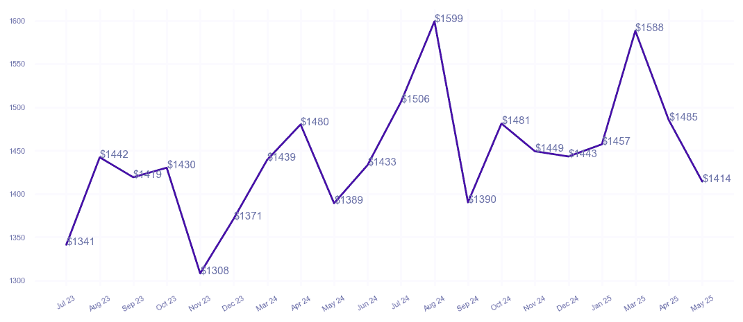 chart_img