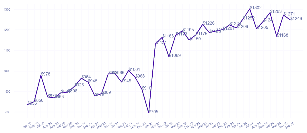 chart_img