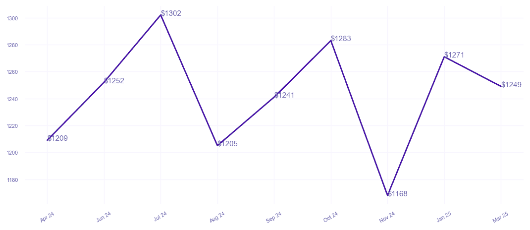 chart_img