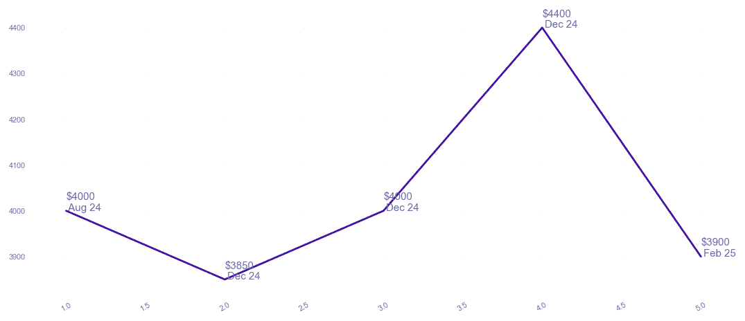 chart_img