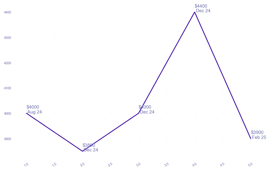 chart_img